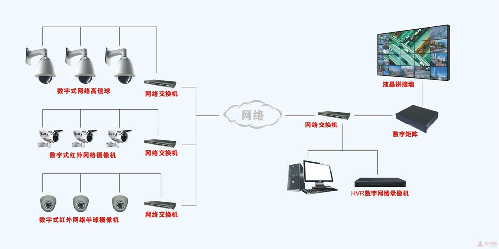 数字监控系统设备安装全指南 从规划到调试
