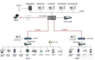 深圳龙岗安防监控安装全指南 如何选对公司，避开价格陷阱